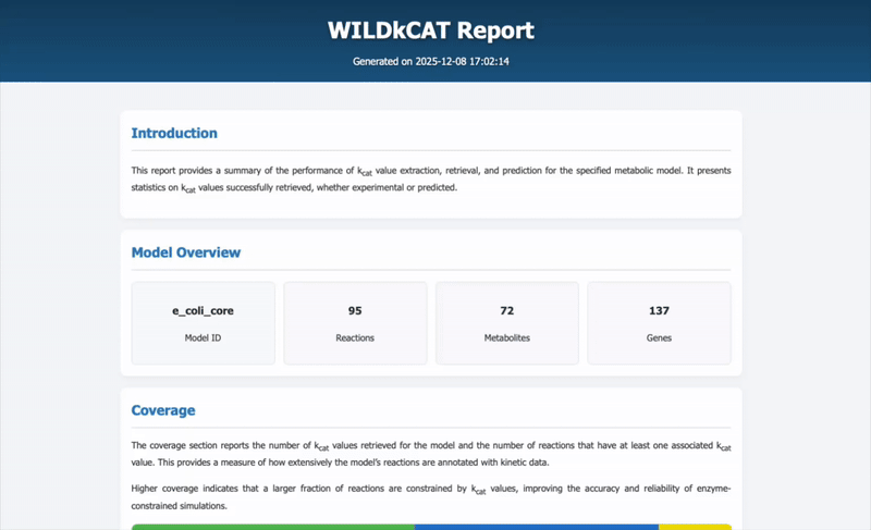 WILDkCAT Report Demo
